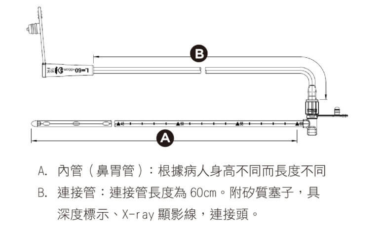 獨特專利設計-外接兩截式鼻胃管 - 富強醫材股份有限公司